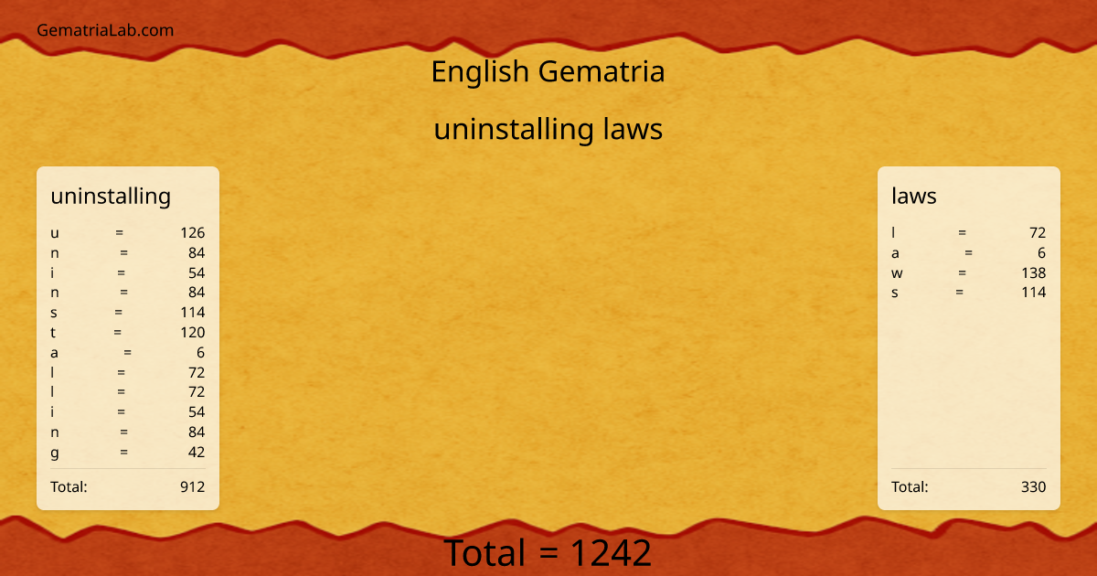 uninstalling laws in english Gematria